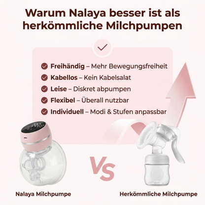 Nalaya - Tragbare Elektrische Milchpumpe