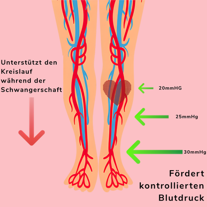 Nalaya - Schwangerschafts-Kompressionsstrümpfe