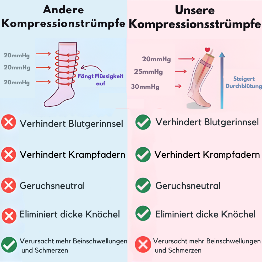 Nalaya - Schwangerschafts-Kompressionsstrümpfe