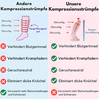 Nalaya - Schwangerschafts-Kompressionsstrümpfe